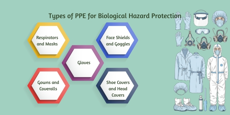 Types of PPE for Biological Hazard Protection